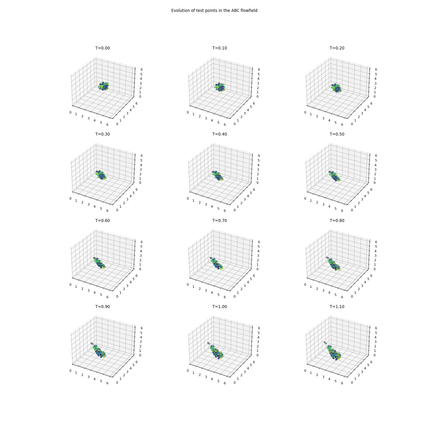 ../../_images/deeptime-data-abc_flow-1.png