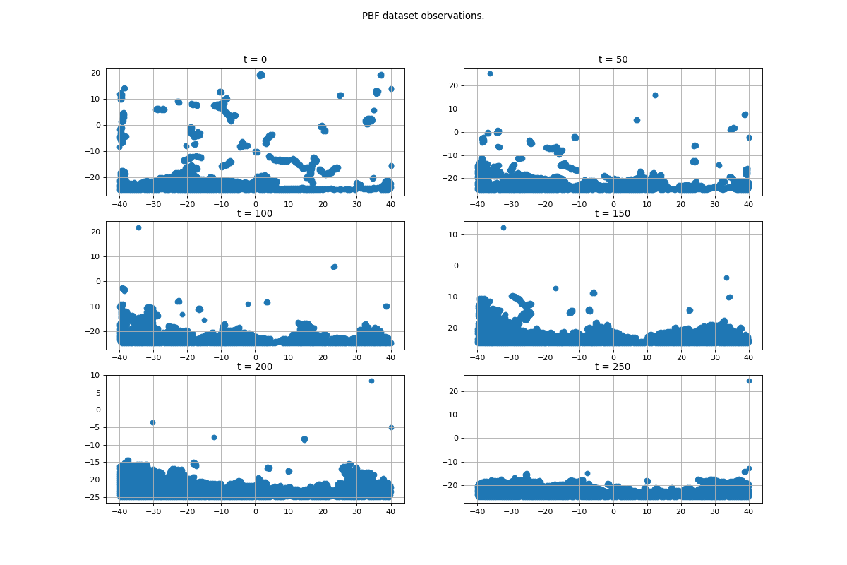 ../../_images/deeptime-data-position_based_fluids-1.png