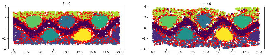 ../../_images/notebooks_examples_coherence-bickley-jet_44_1.png