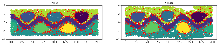 ../../_images/notebooks_examples_coherence-bickley-jet_55_1.png