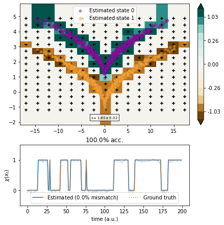 ../../_images/notebooks_examples_sqrt-model-dimrx_29_0.png