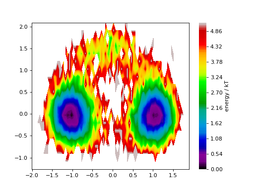 ../../_images/plot_energy_surface.png