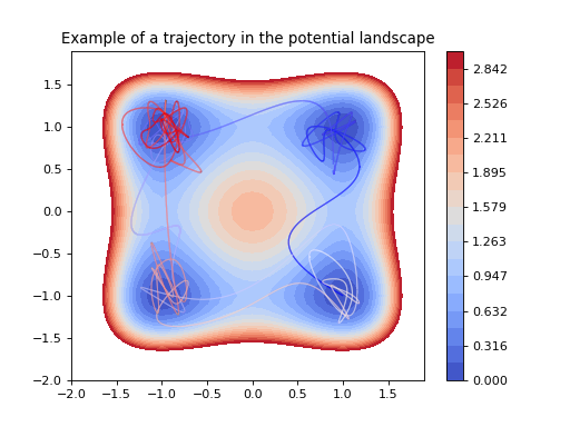 ../../_images/plot_quadruple_well.png