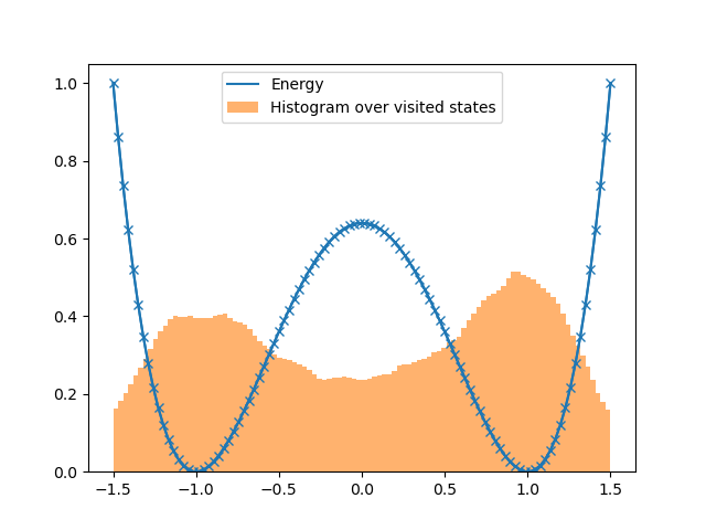 plot tmatrix 1d