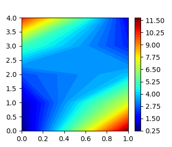 TRAM on a 1D double well — deeptime 0.4.3+15.g83e6071d documentation