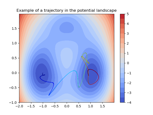 Example of a trajectory in the potential landscape