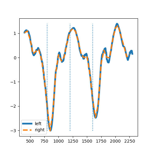 plot vamp pbf projection