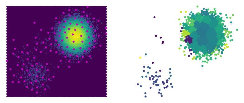 Regular space clustering