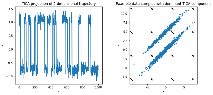 TICA on Ellipsoids dataset