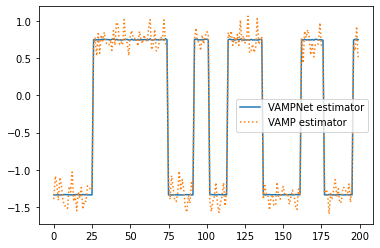 VAMPNet vs. VAMP