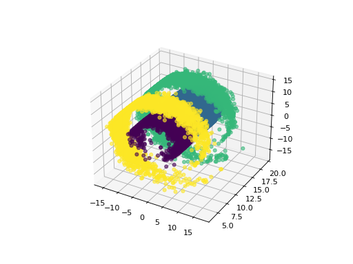 ../../_images/deeptime-data-swissroll_model-1.png