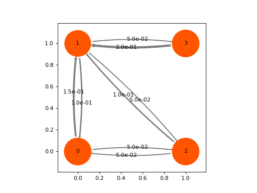 ../../_images/deeptime-plots-plot_adjacency-1.png