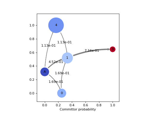 ../../_images/deeptime-plots-plot_flux-1.png