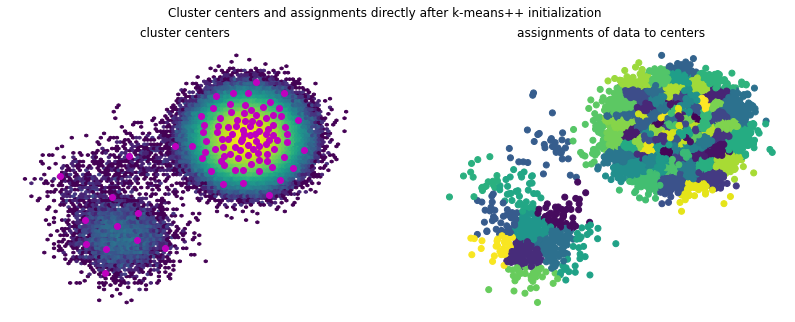 ../_images/notebooks_clustering_34_0.png