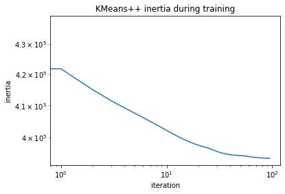 ../_images/notebooks_clustering_39_0.png