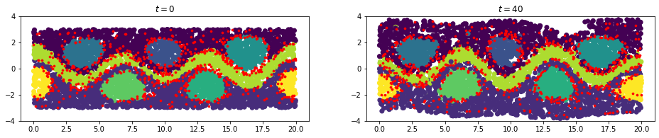 ../../_images/notebooks_examples_coherence-bickley-jet_19_1.png