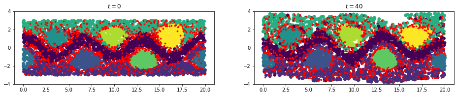 ../../_images/notebooks_examples_coherence-bickley-jet_39_1.png