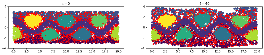 ../../_images/notebooks_examples_coherence-bickley-jet_48_1.png