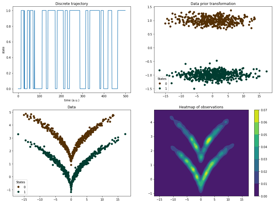 ../../_images/notebooks_examples_sqrt-model-dimrx_7_0.png