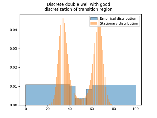 ../../_images/plot_double_well_discrete.png