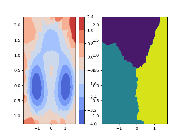 plot contour2d from xyz