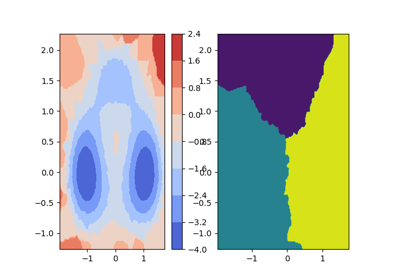 2D contours from xyz