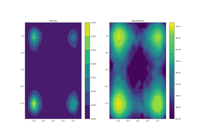 2D densities from xy