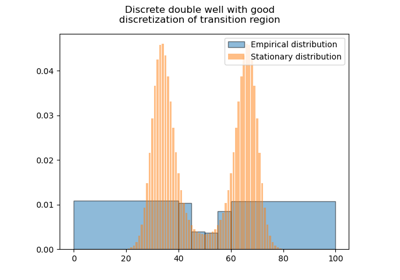 Double-well discrete