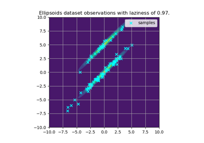 Ellipsoids dataset