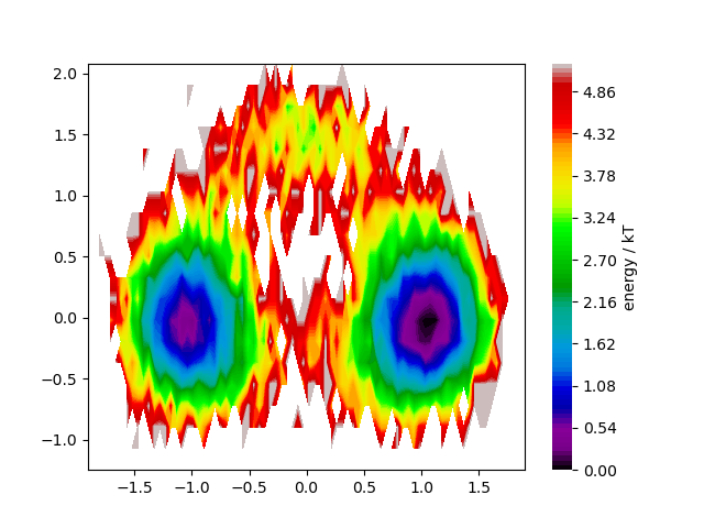 plot energy surface