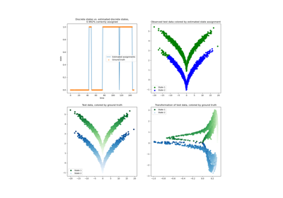 Kernel CCA on the sqrt-Model to transform data