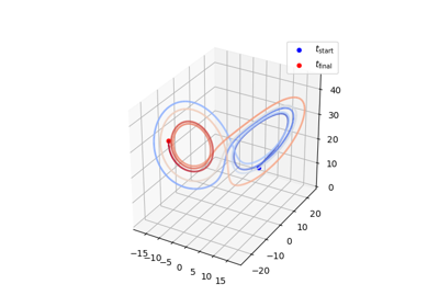 Lorenz system