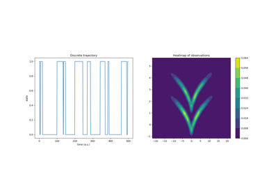 Sqrt model