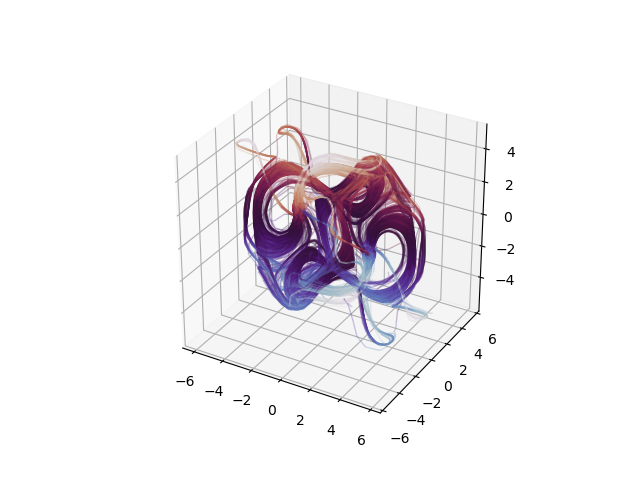 plot thomas attractor