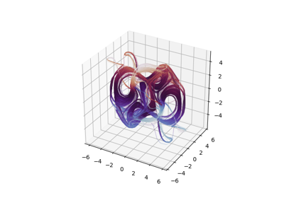 Thomas attractor