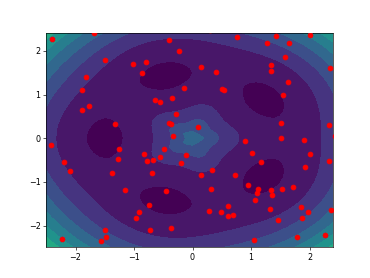 Time-dependent quintuple well