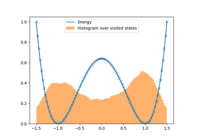 Metropolis chain in 1D energy landscape