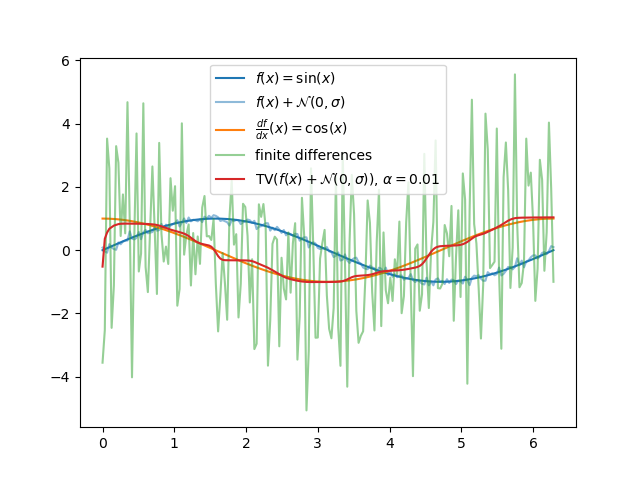 plot tv derivative