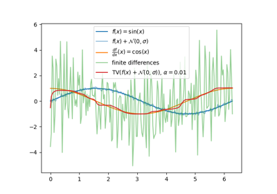 TV Derivative