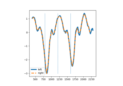 VAMP on Position Based Fluids